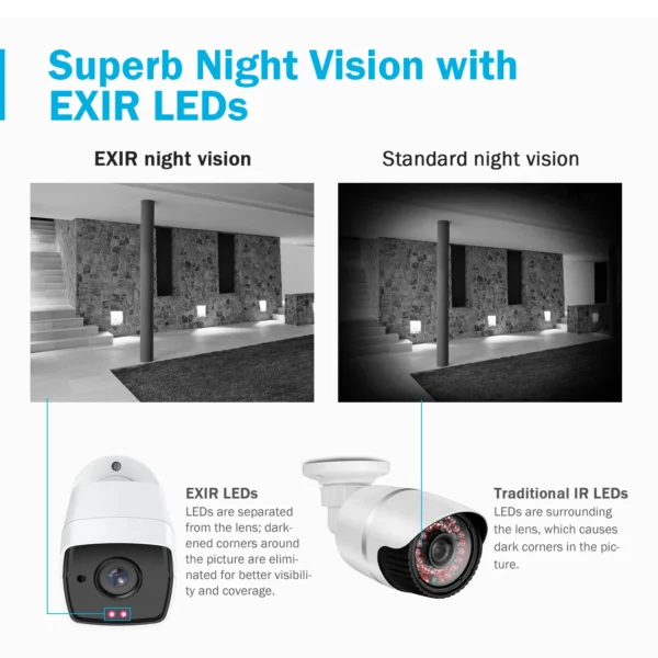 ANNKE 4X Ultra HD 5MP TVI CCTV Camera Outdoor Weatherproof White Security Surveillance System EXIR Night Vision Email Alert Kit - Image 3